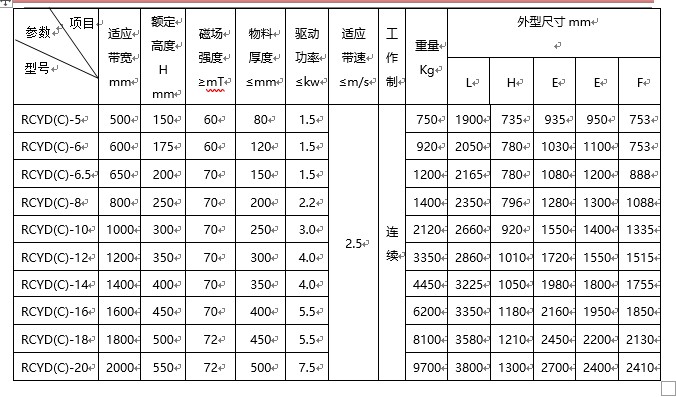 P站免费在线观看規格型號含義
